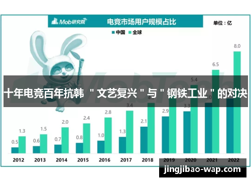 十年电竞百年抗韩 ＂文艺复兴＂与＂钢铁工业＂的对决