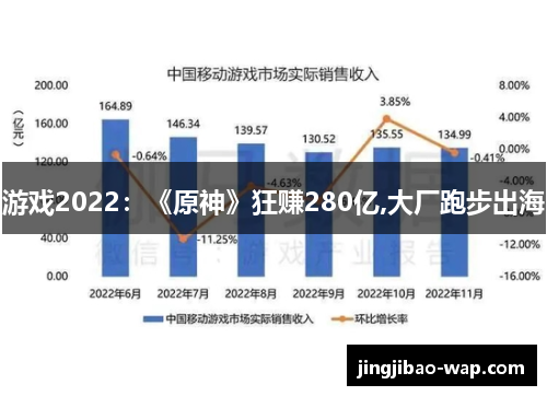 游戏2022：《原神》狂赚280亿,大厂跑步出海